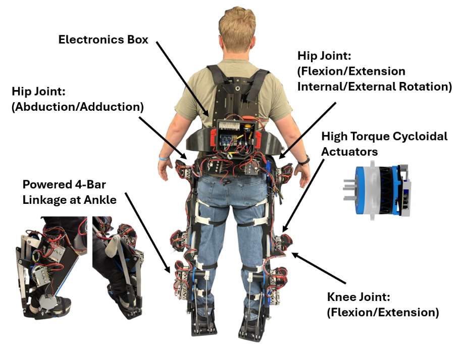 LECTER exoskeleton overview