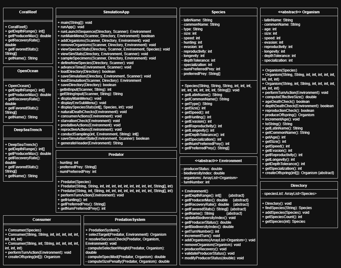 Class breakdown of the marine ecosystem simulation